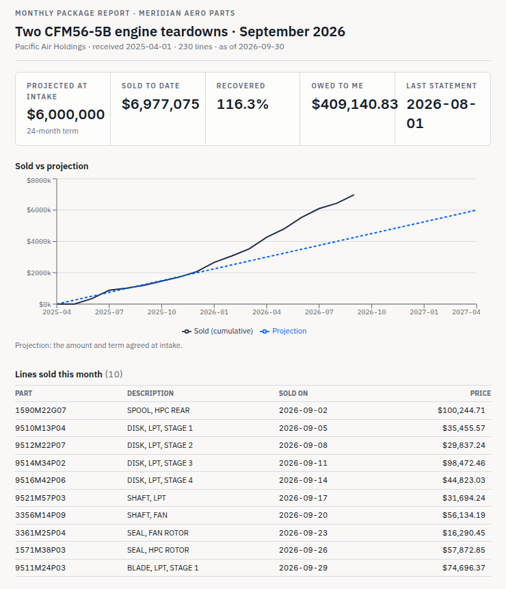 Printable consignor monthly sales report and statement