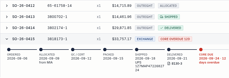 Customer orders with expanded tracking and certificate details