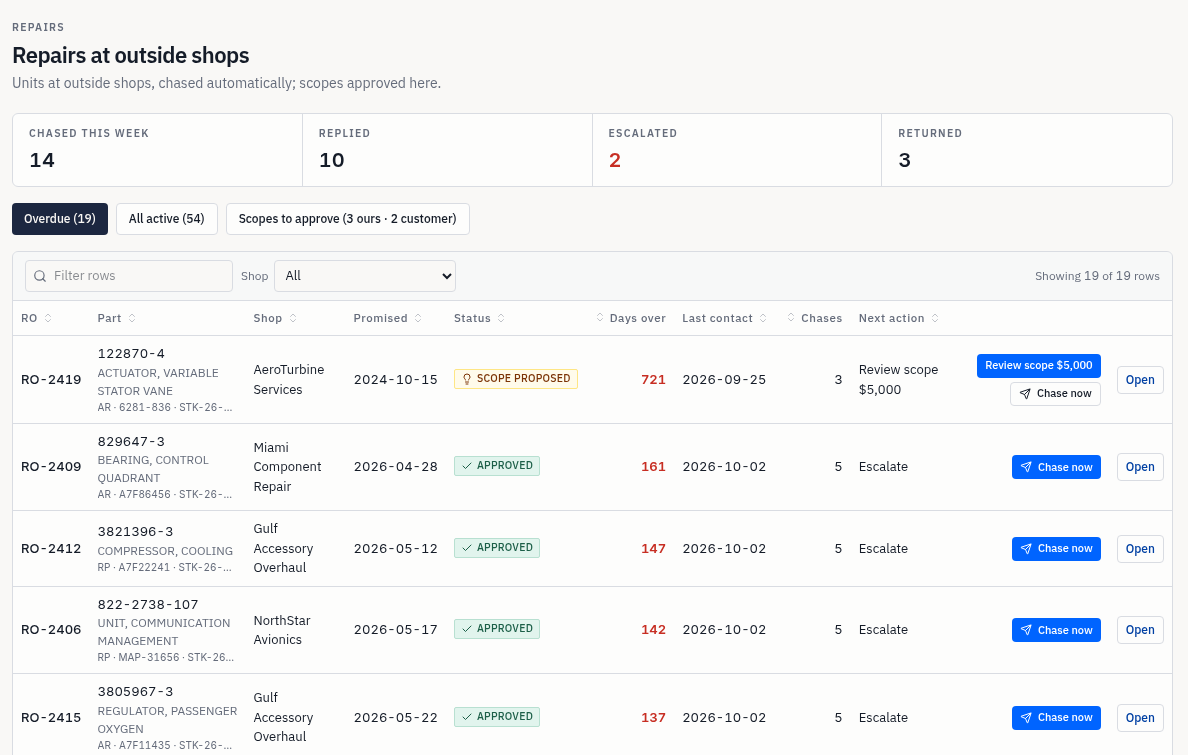 Repair orders list with follow-up status