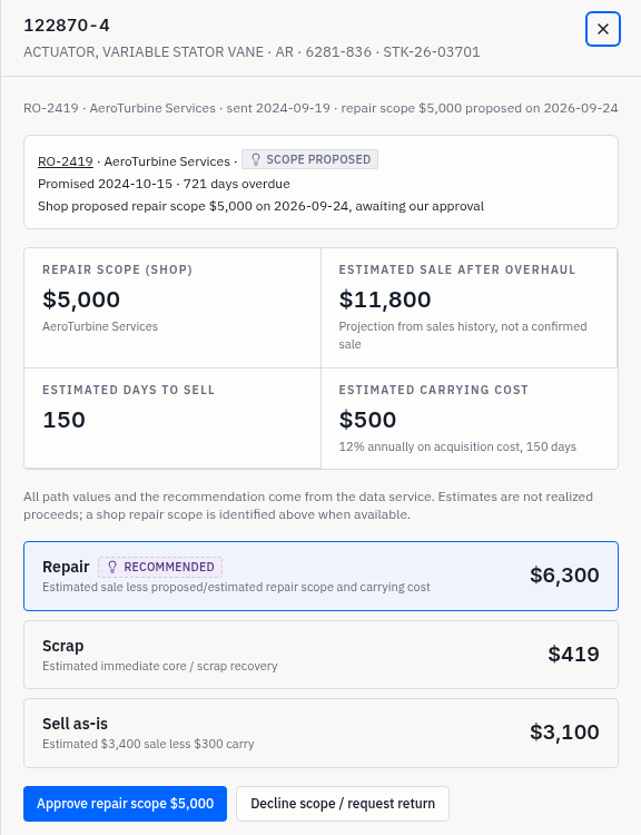 Stock decision with evidence and approval actions