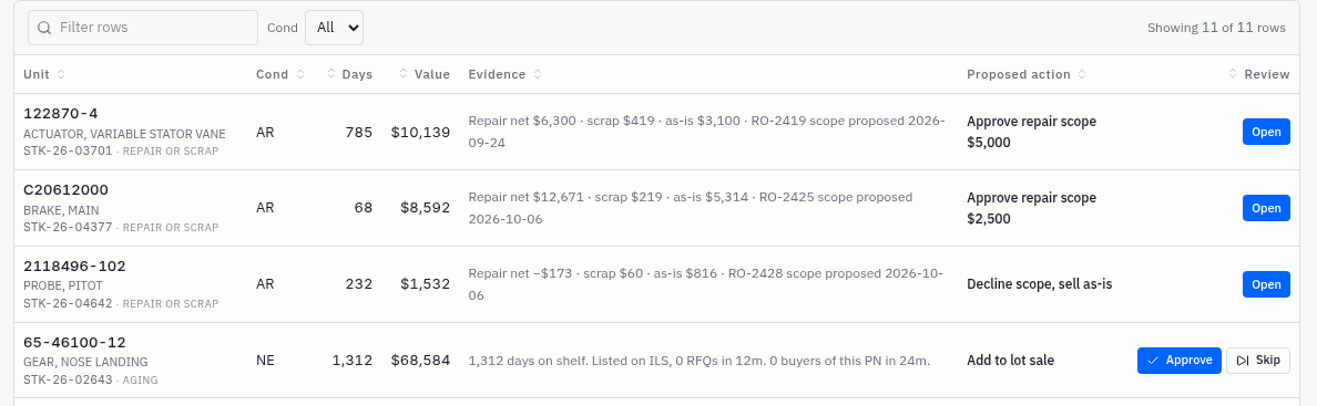 Stock proposals list with evidence and approval actions