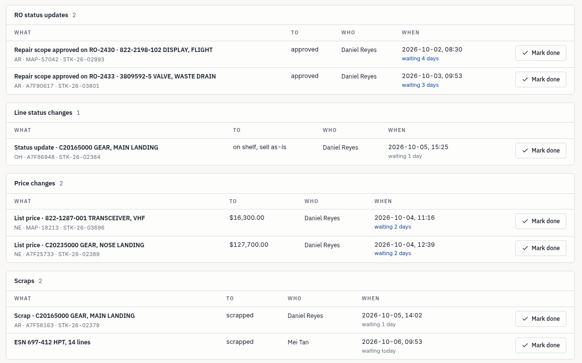 Pending work list grouped for entry into Quantum Control